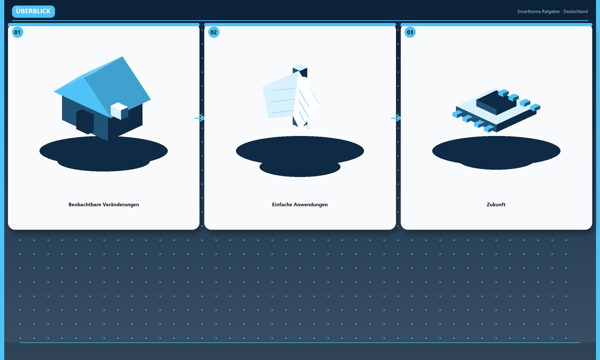 Smart Home & IoT Tipps im Test: Worauf du achten solltest