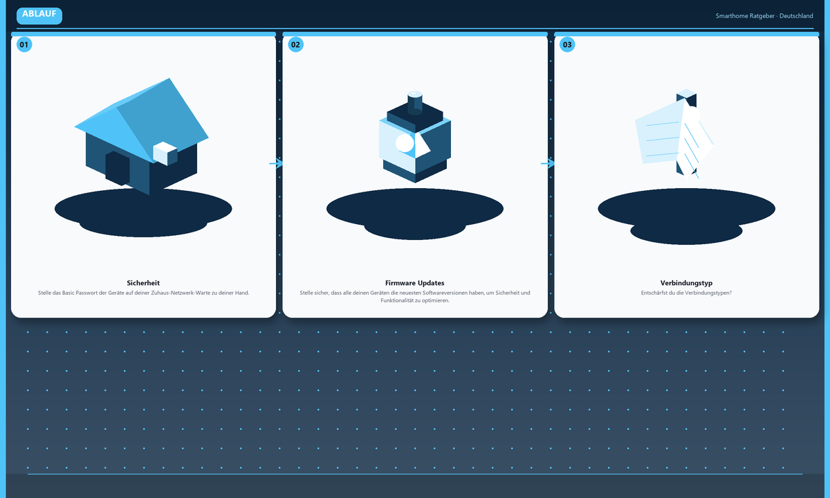 So findest du die besten Smart Home & IoT Anleitung